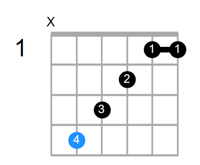 C#maj7#5 Chord
